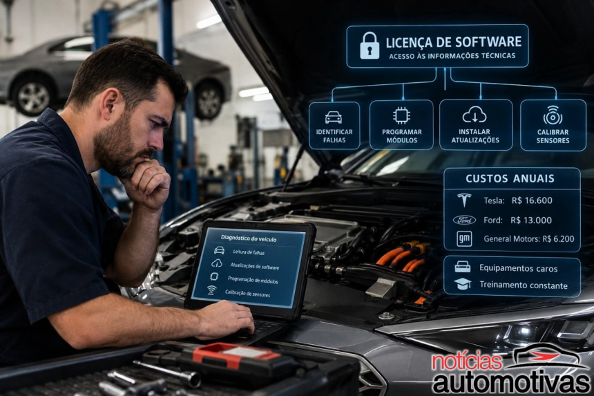 Desafios das oficinas independentes com manutenção de carros modernos e custos da Tesla
