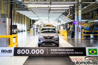 Renault produz 800 mil Kwid no Brasil e exporta 40%