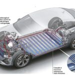 Entenda por que carros elétricos usam bomba d'água e ventoinha