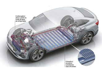 Entenda por que carros elétricos usam bomba d'água e ventoinha