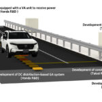 Honda e Taisei começam testes de recarga sem fio em carros em movimento