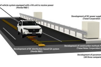 Honda e Taisei começam testes de recarga sem fio em carros em movimento