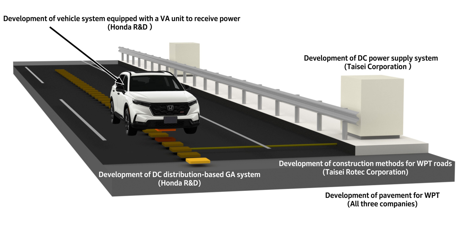 Honda e Taisei começam testes de recarga sem fio em carros em movimento