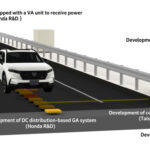 Honda testa asfalto que recarrega carros e caminhões elétricos