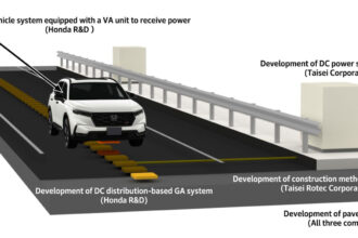 Honda testa asfalto que recarrega carros e caminhões elétricos