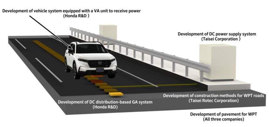 Honda testa asfalto que recarrega carros e caminhões elétricos